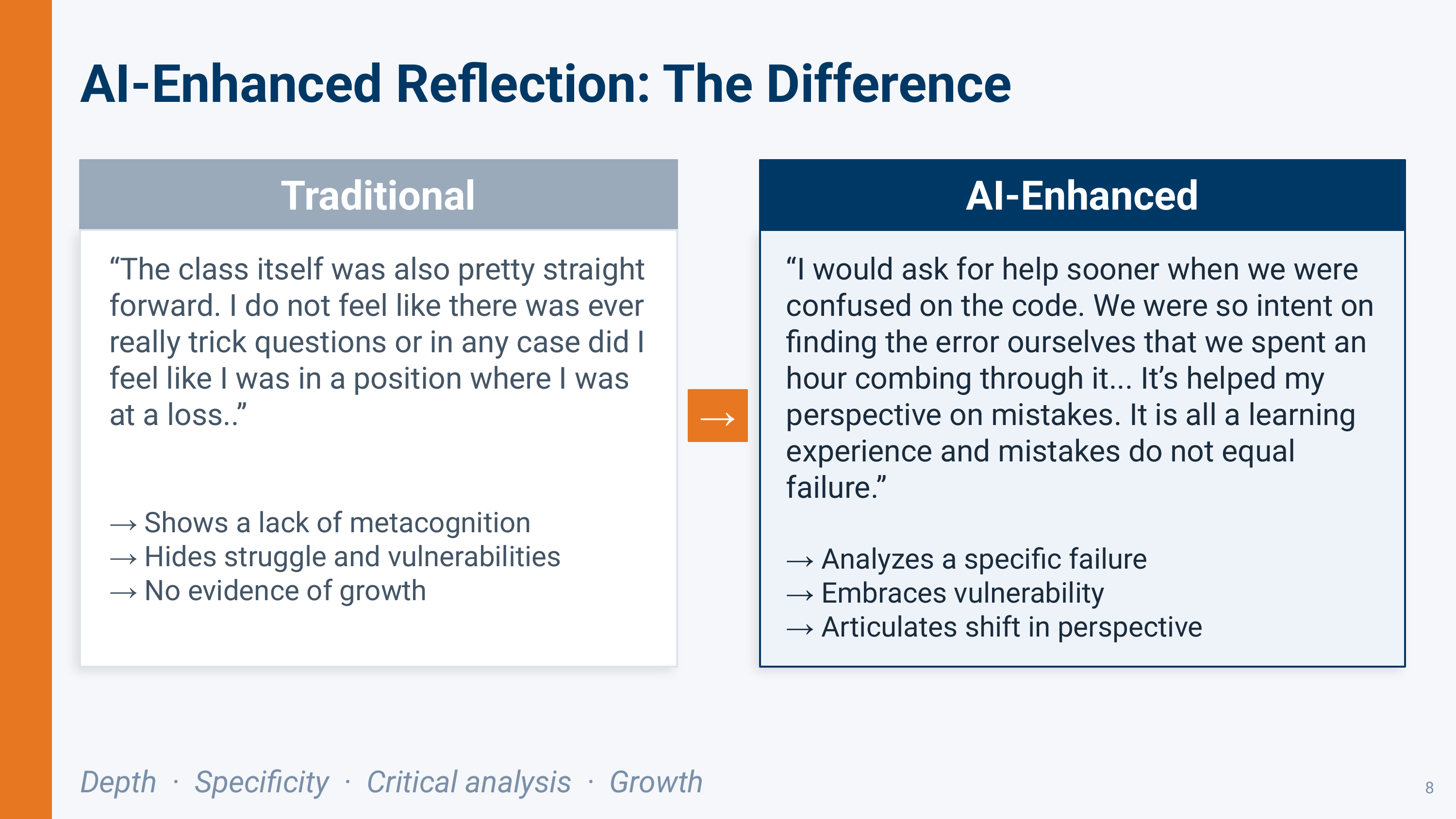 A Clear Path Forward to Incorporate AI Enhanced Reflection Tools Effectively in HIPs - Slide 8