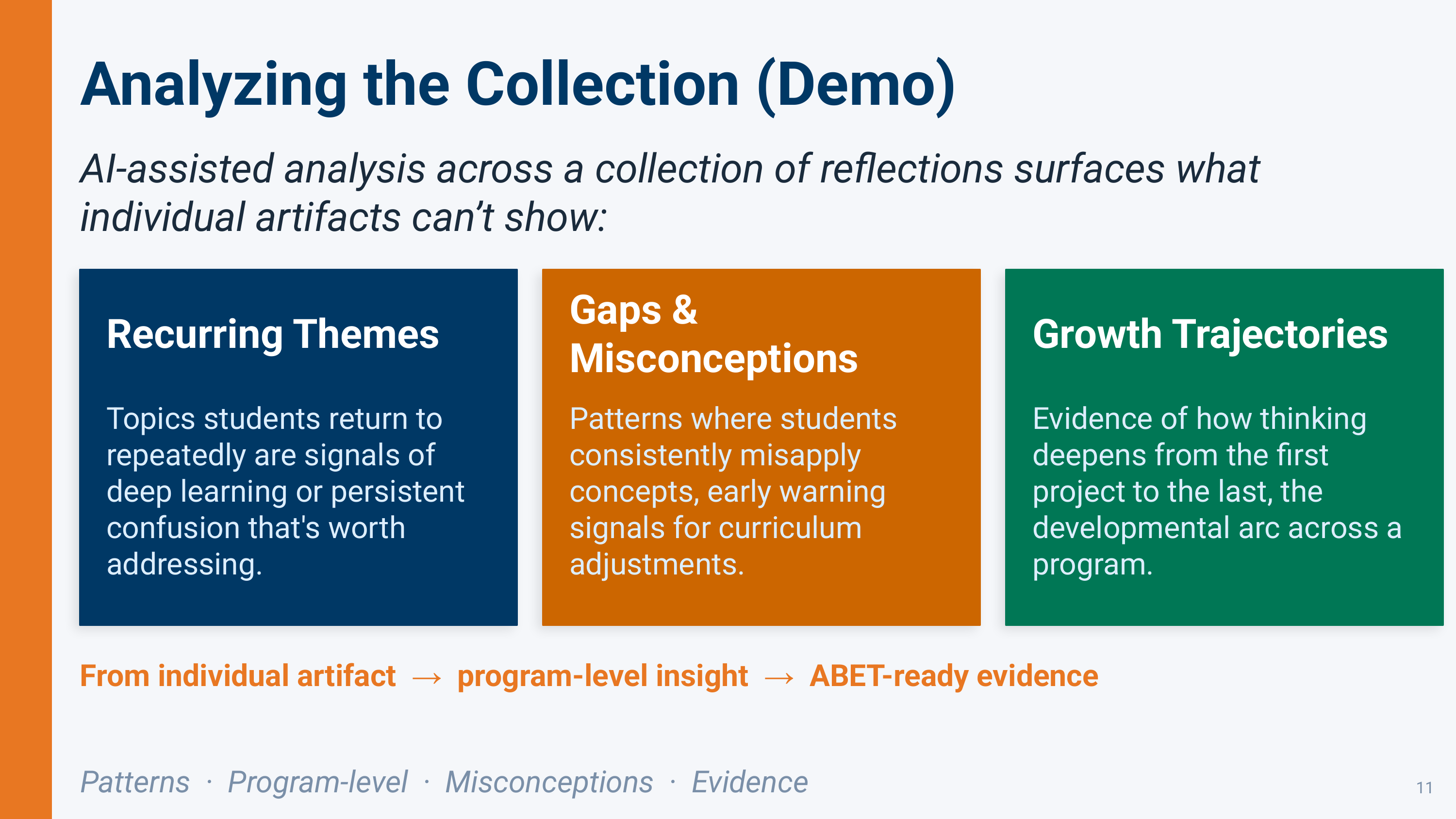 A Clear Path Forward to Incorporate AI Enhanced Reflection Tools Effectively in HIPs - Slide 11