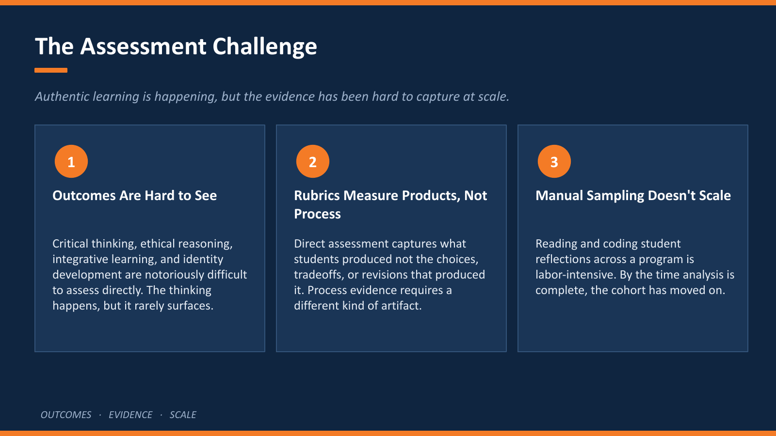 Slide 7 of 23